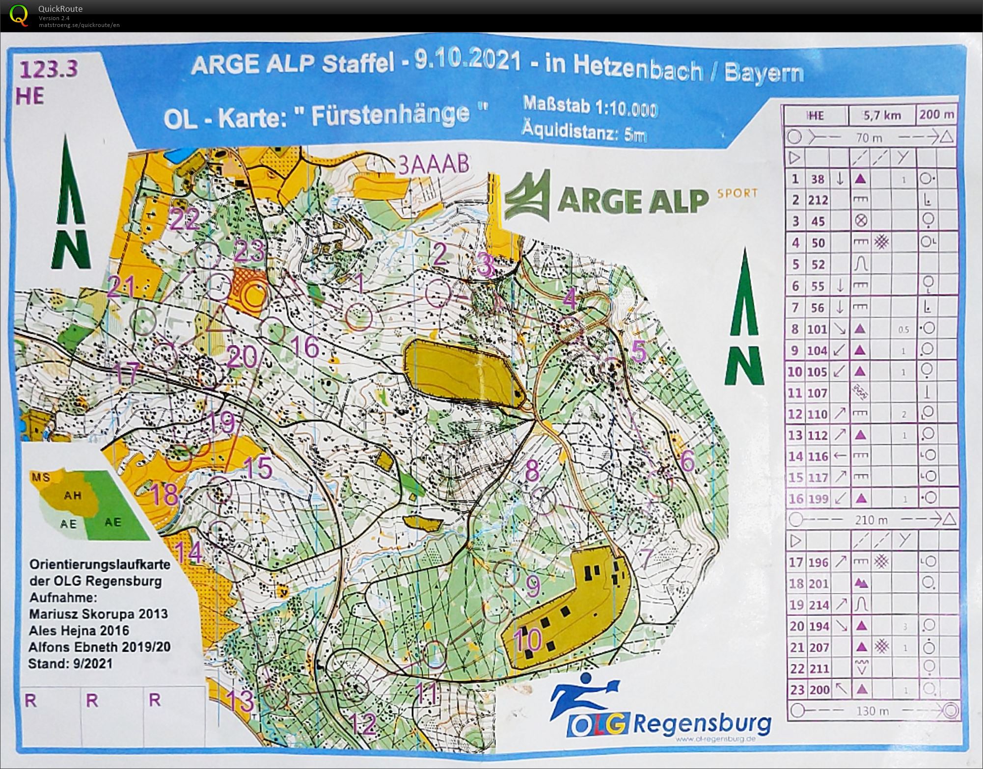 Arge-Alp Relay (09.10.2021)