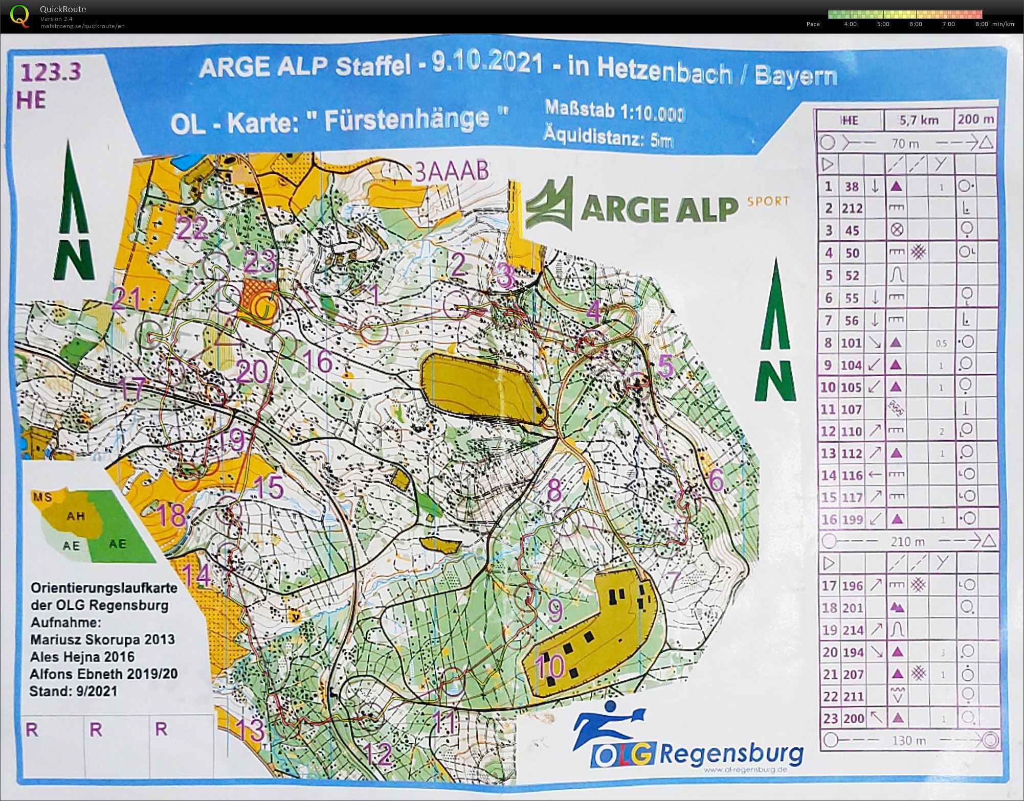 Arge-Alp Relay (09-10-2021)