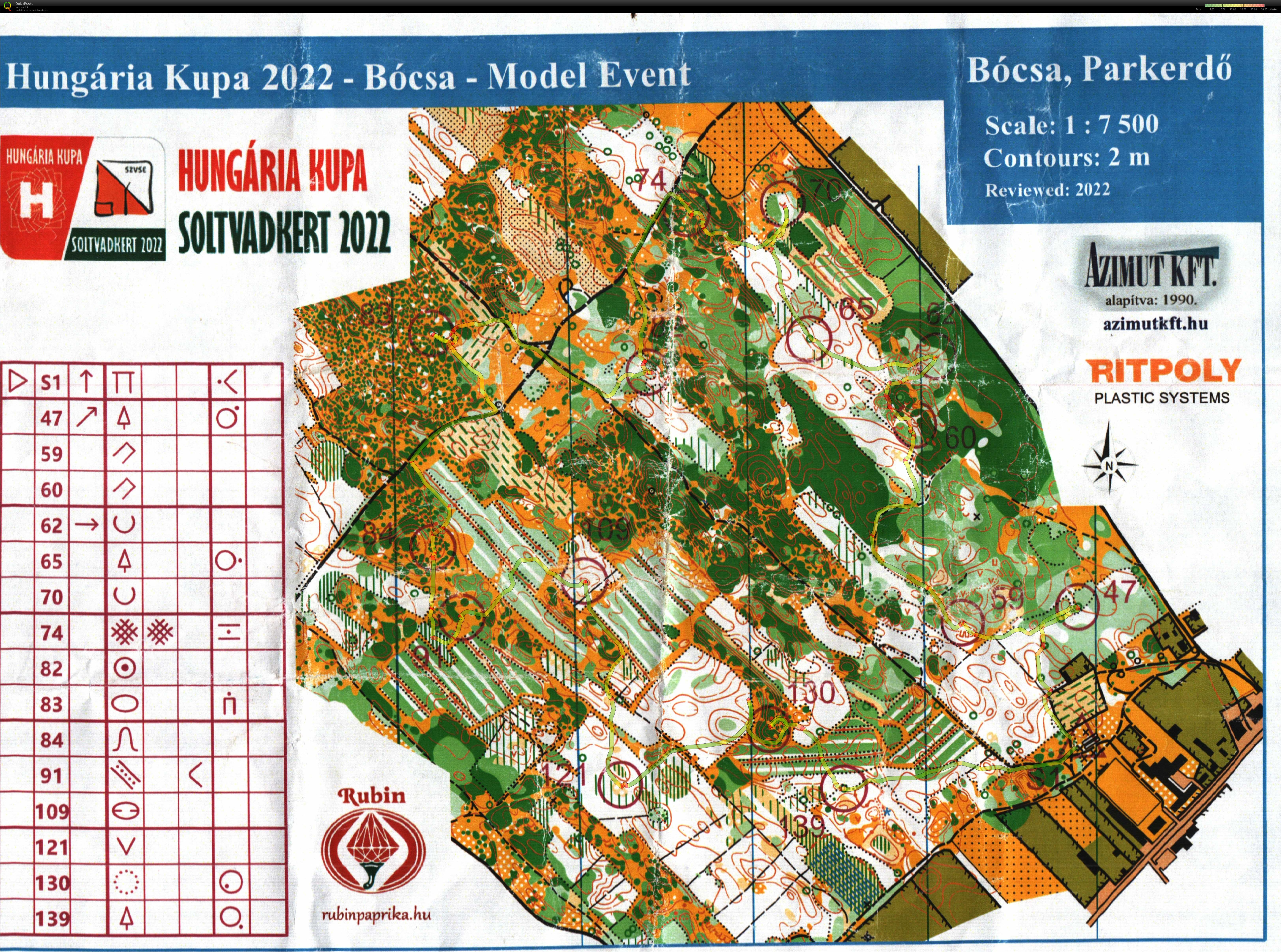 Hungaria Kupa Model Event (09/08/2022)