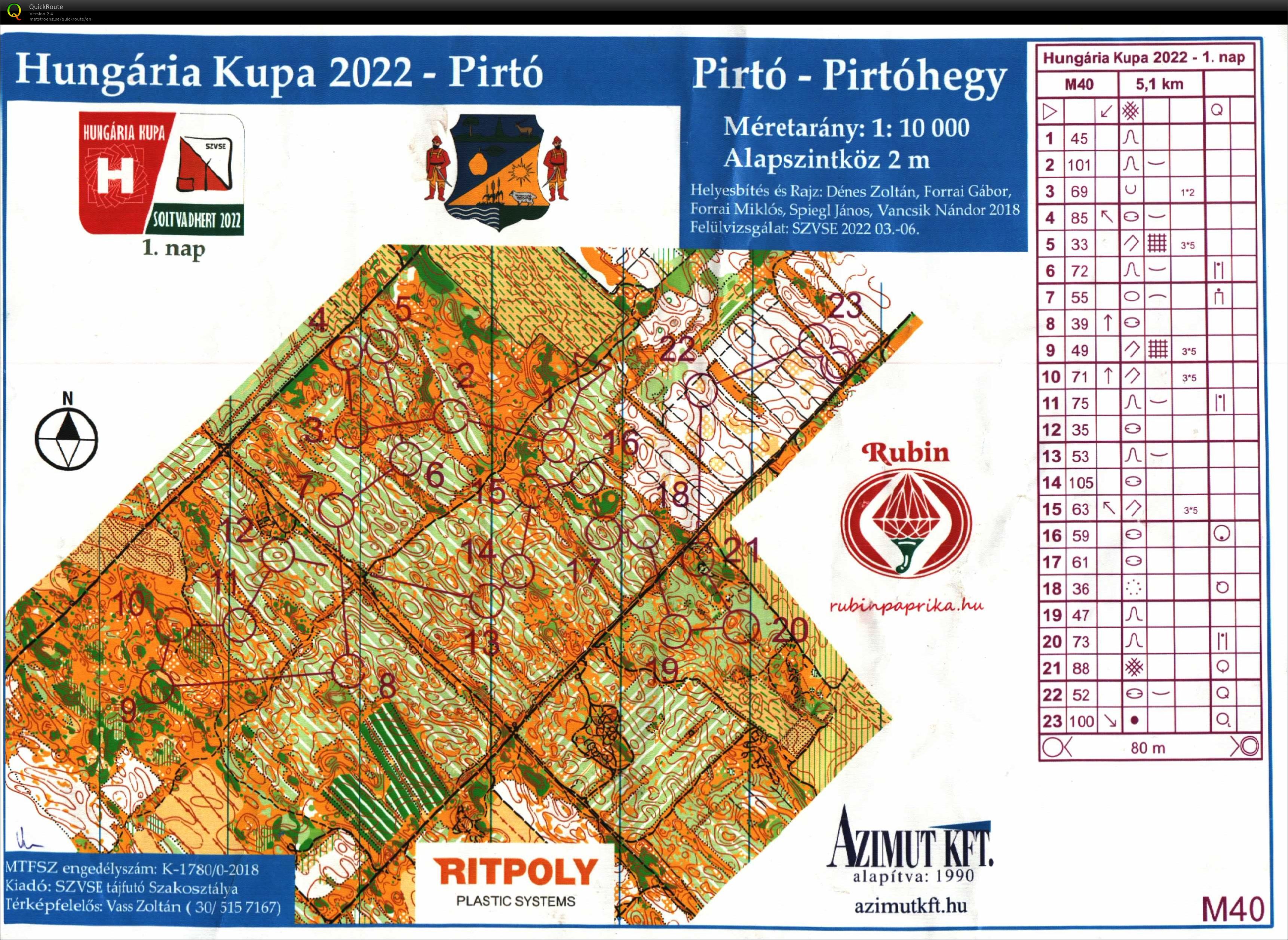 Hungaria Kupa Day 1 (10/08/2022)