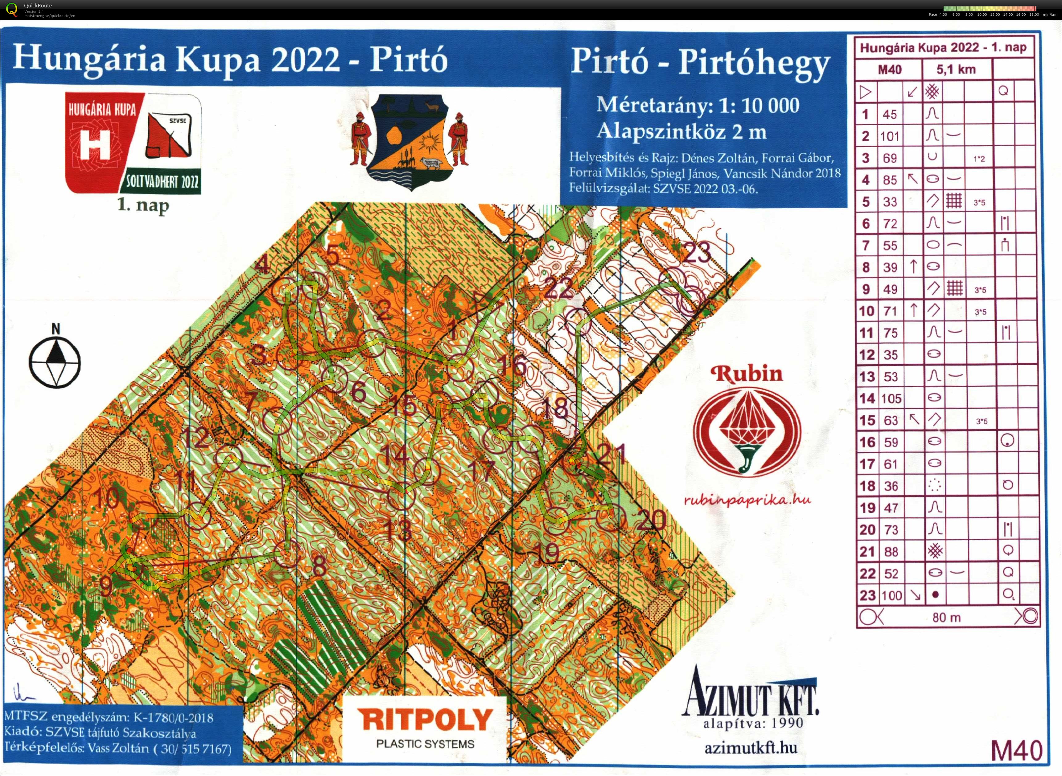 Hungaria Kupa Day 1 (2022-08-10)