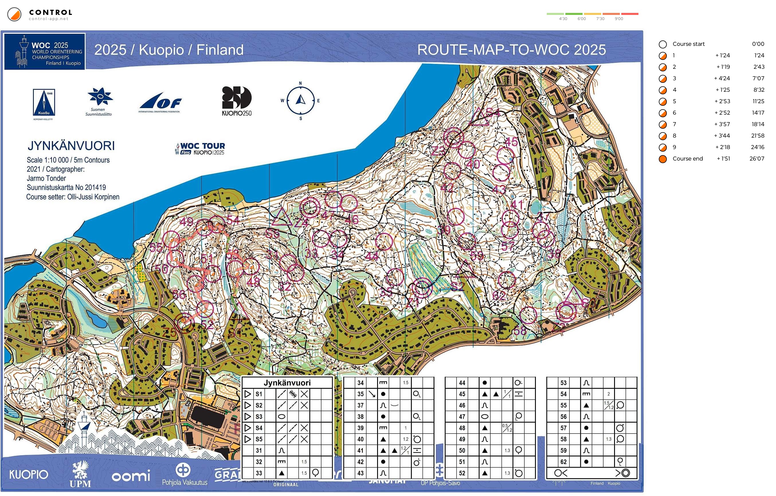 Training Kuopio (06/07/2025)