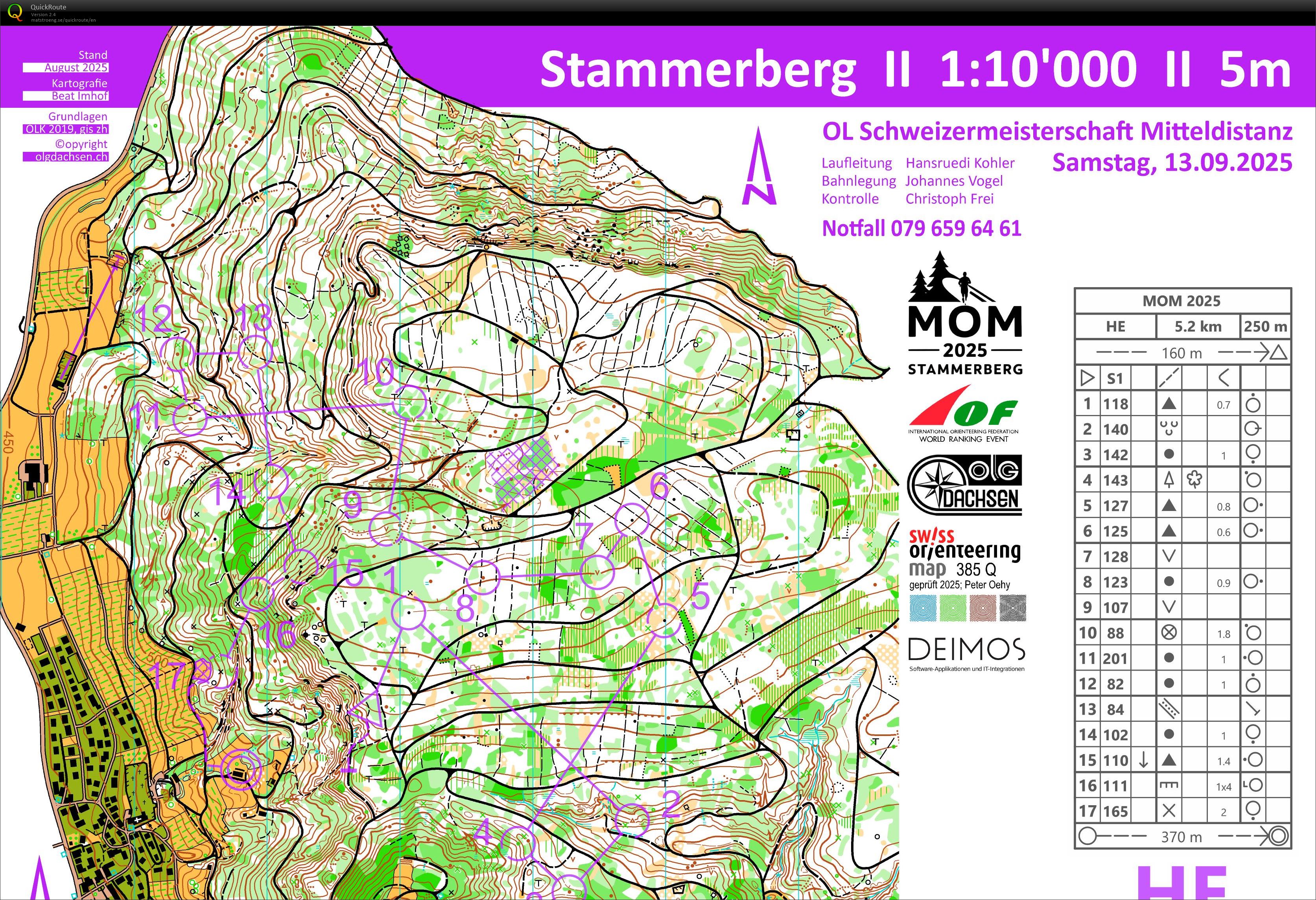 Swiss middle champs (WRE) (13/09/2025)
