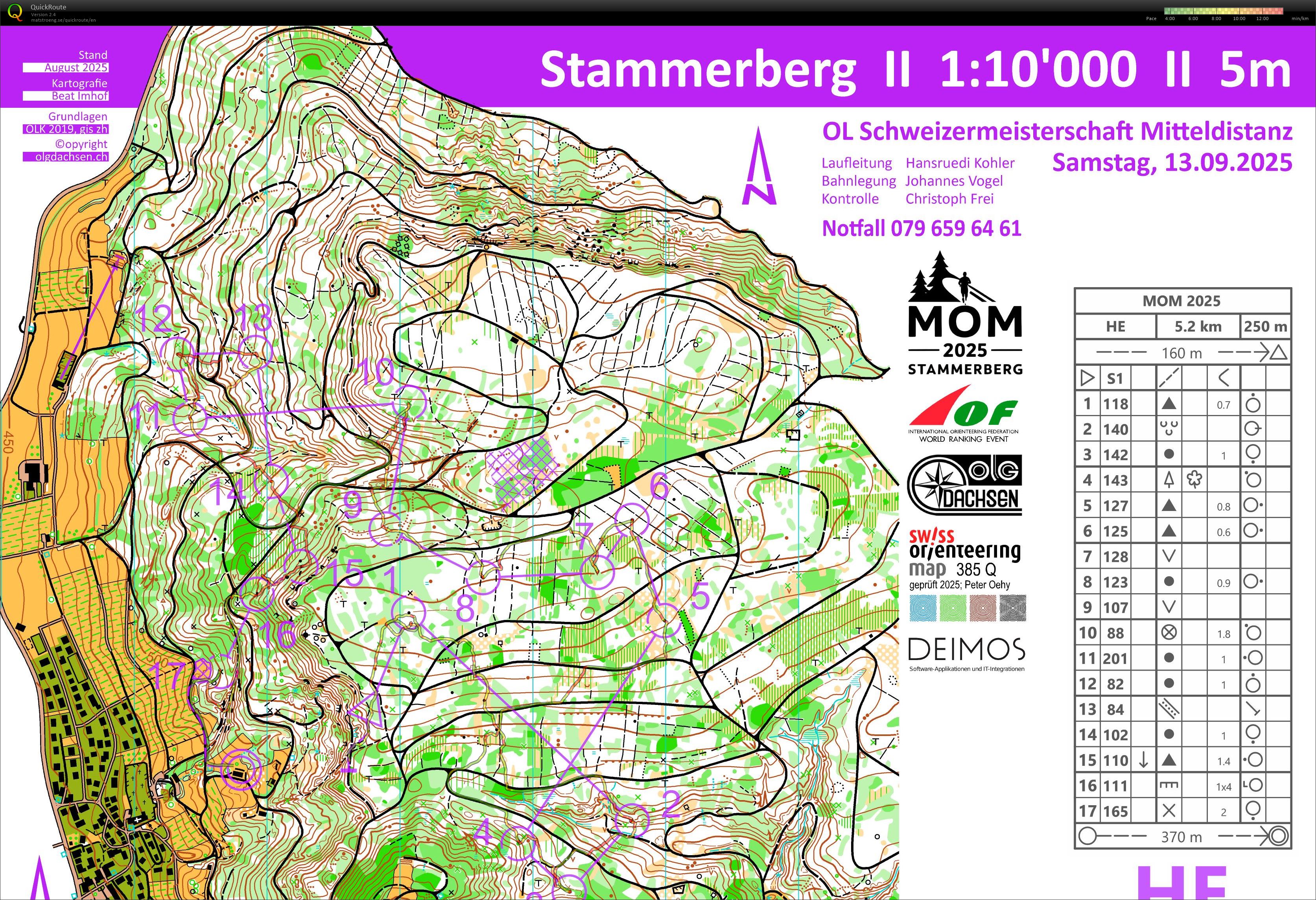 Swiss middle champs (WRE) (13/09/2025)