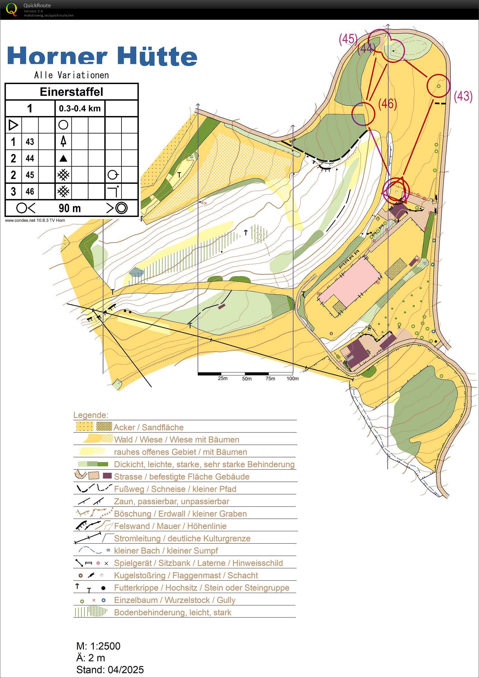 Beginner relay training (19/09/2025)