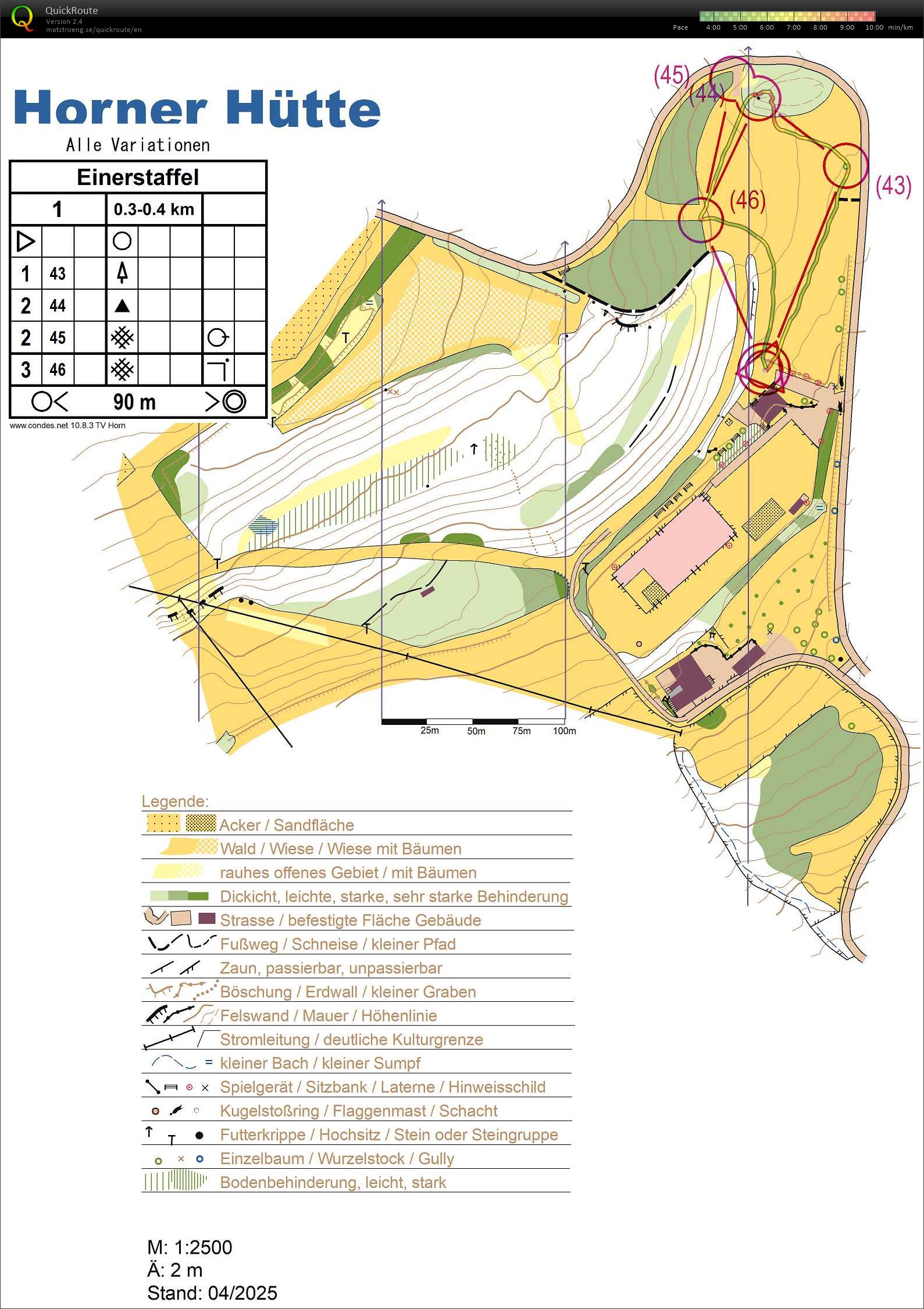 Beginner relay training (19/09/2025)