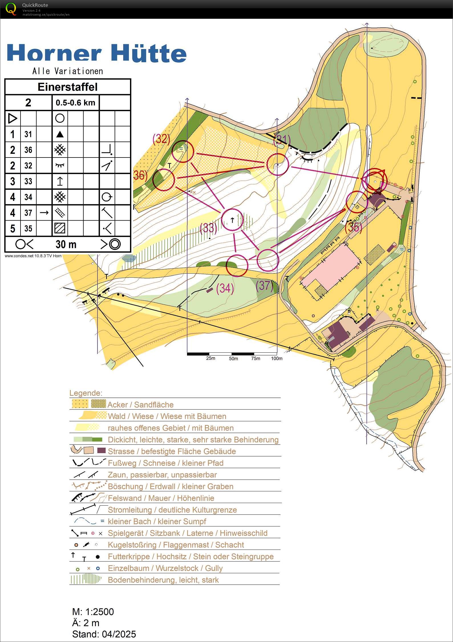 Beginner relay training (19/09/2025)