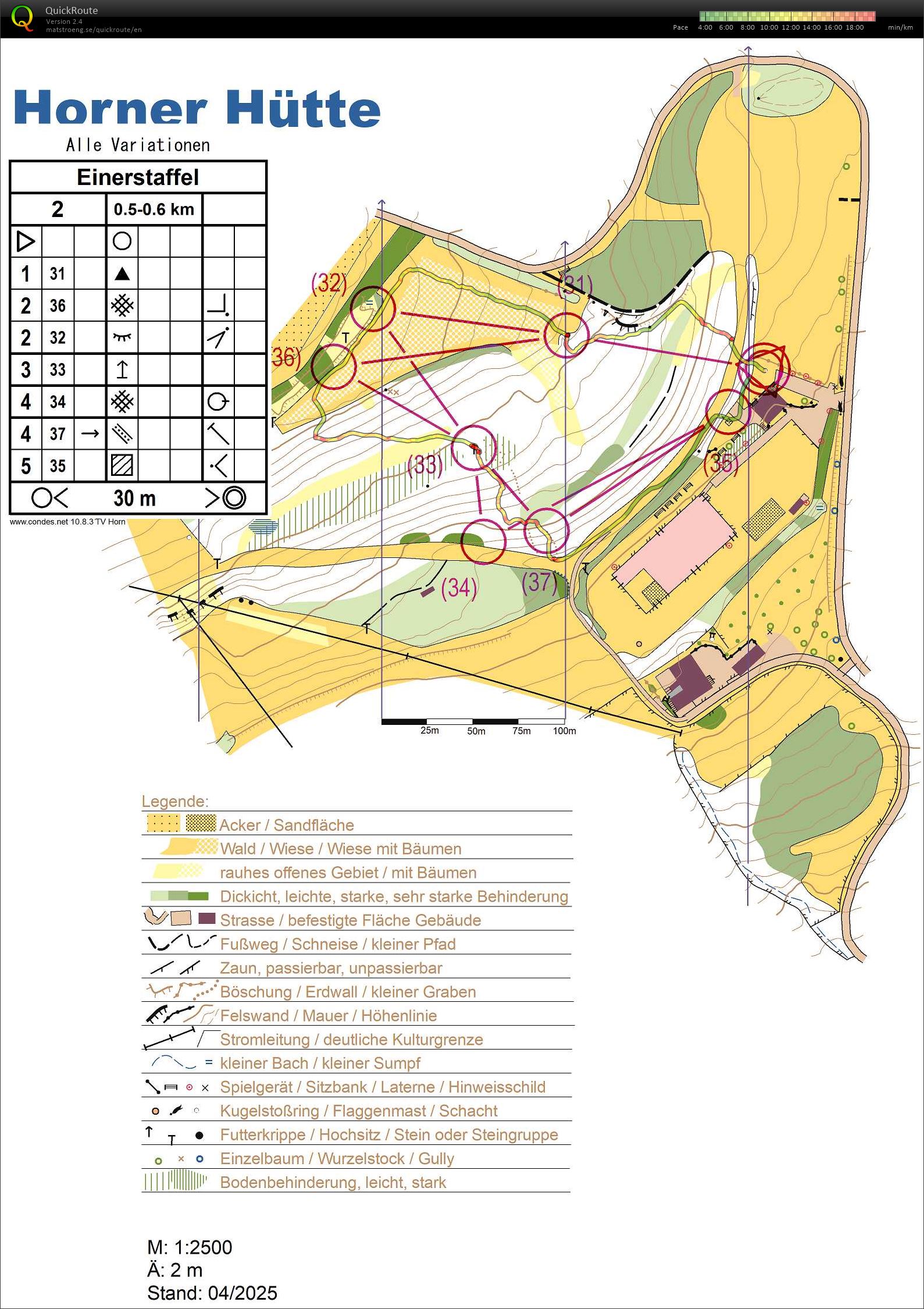 Beginner relay training (19/09/2025)