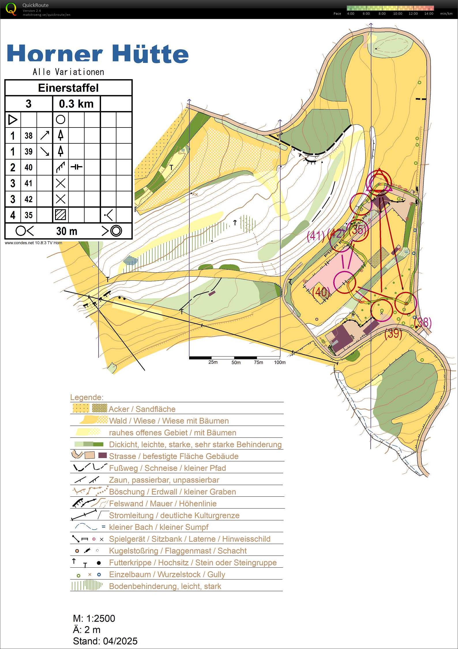 Beginner relay training (19/09/2025)