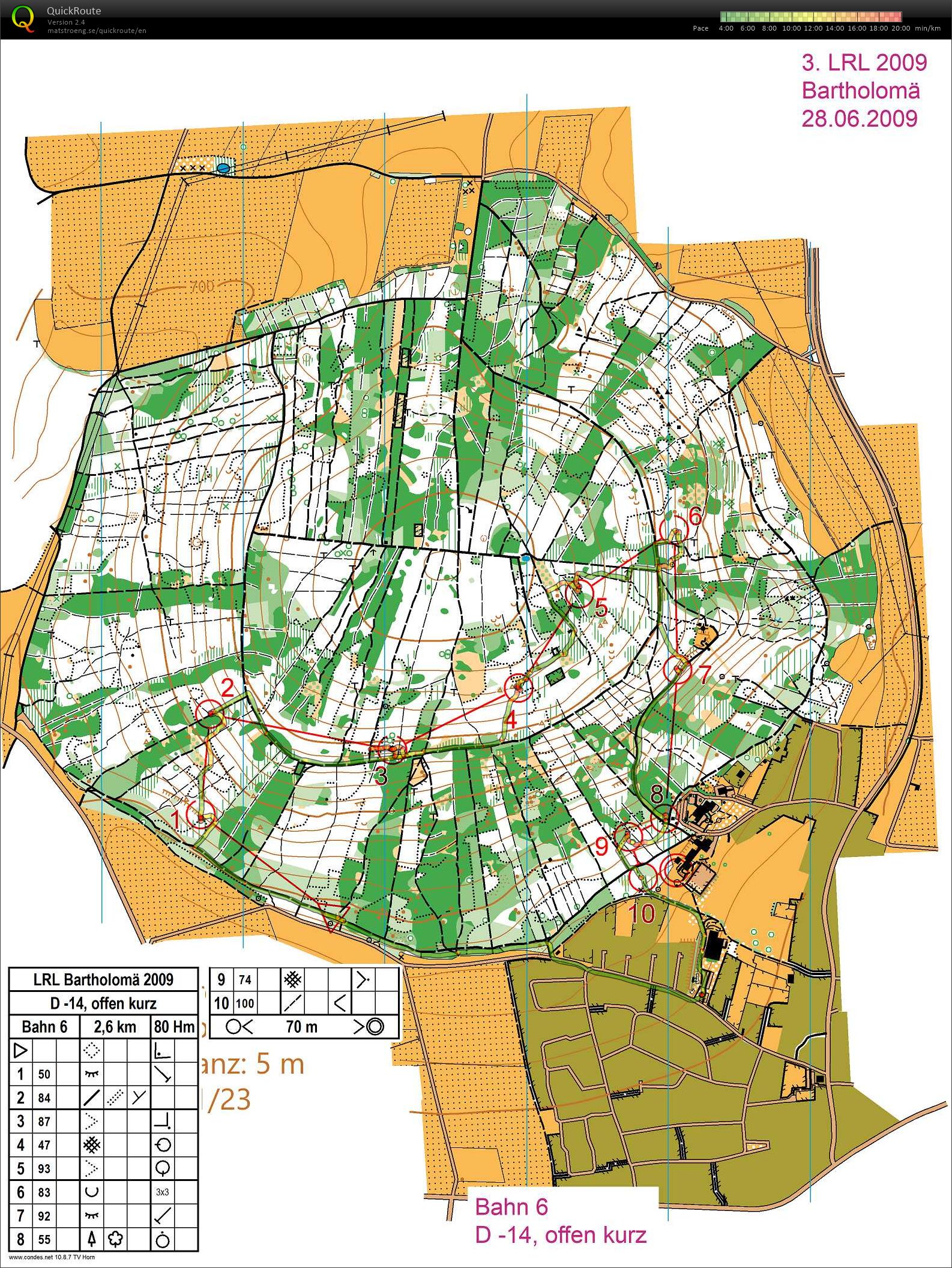 Set controls (23/12/2025)