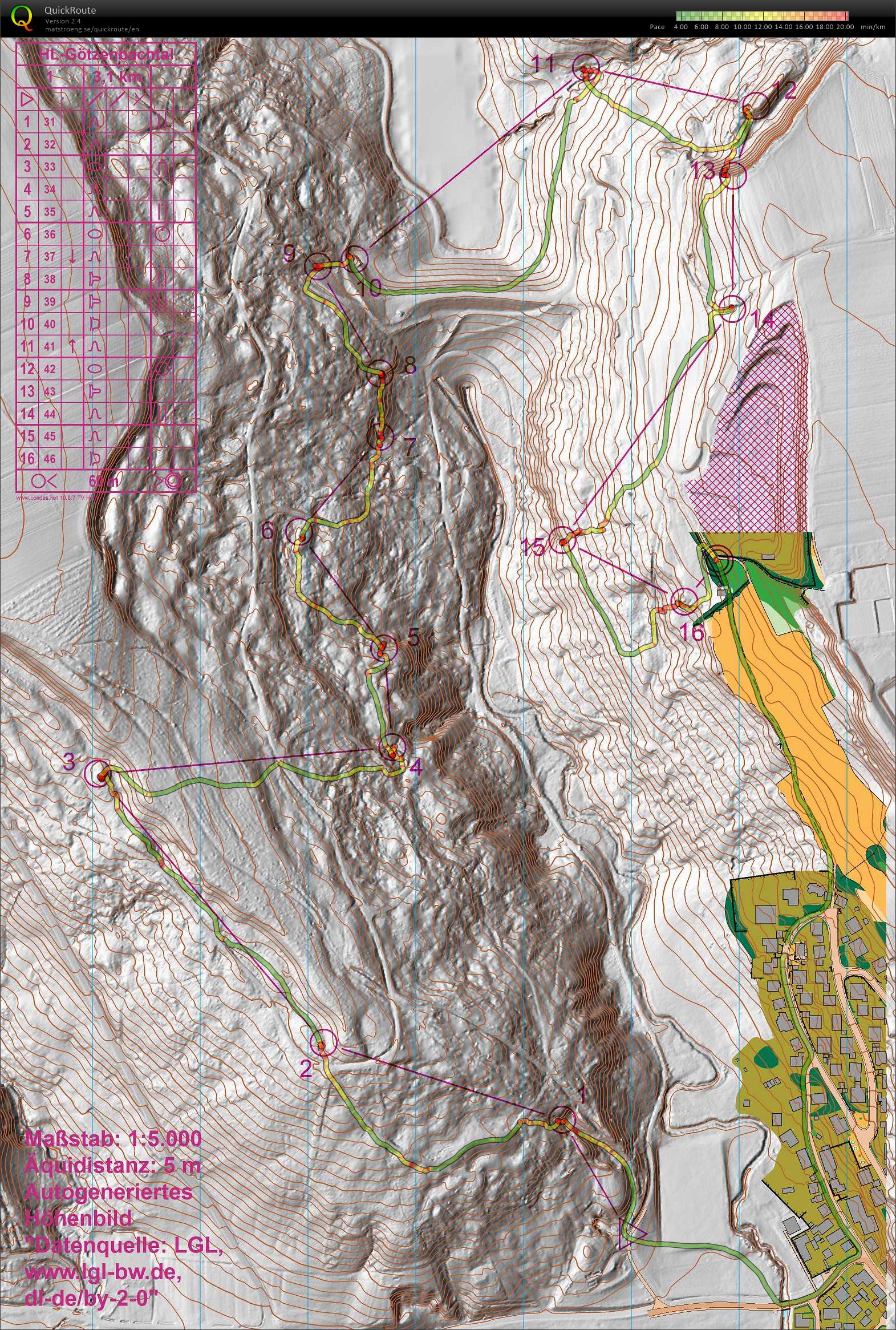 Contour training (18/01/2026)