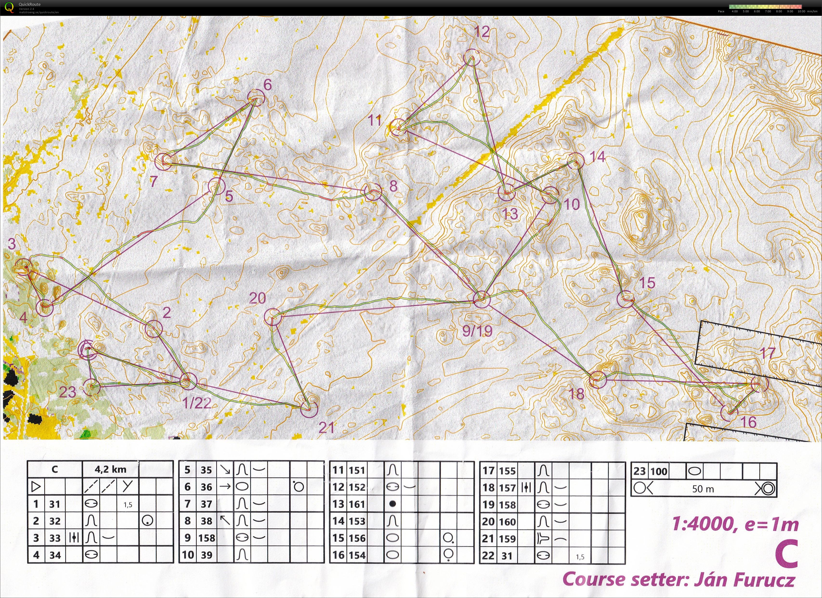Slovak TrailO - FootO (22/03/2026)