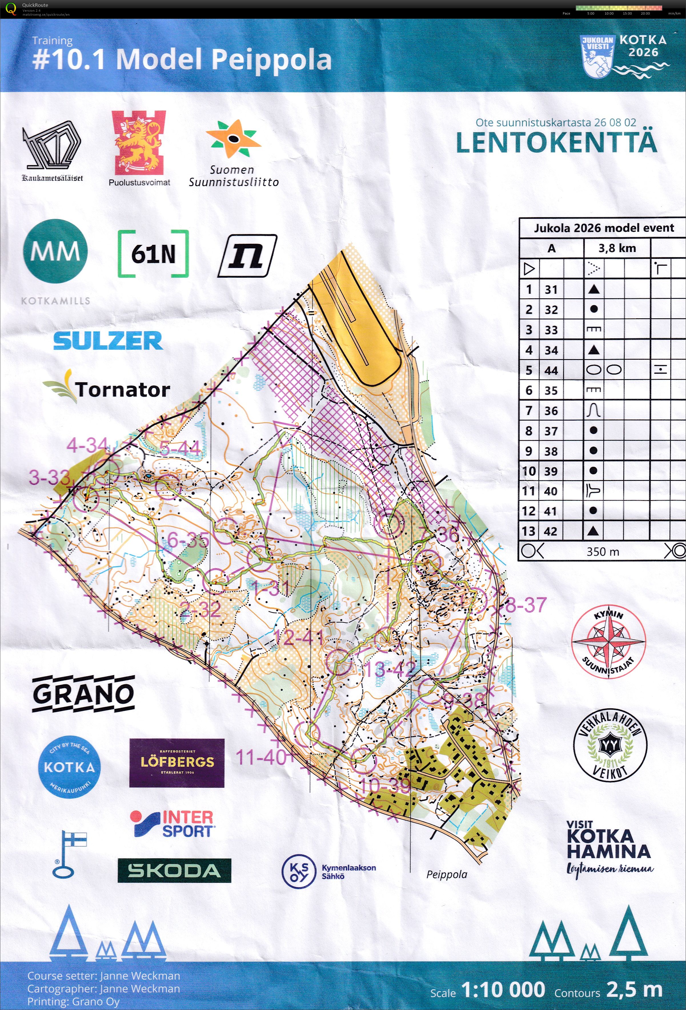 Jukola Model (13/06/2026)